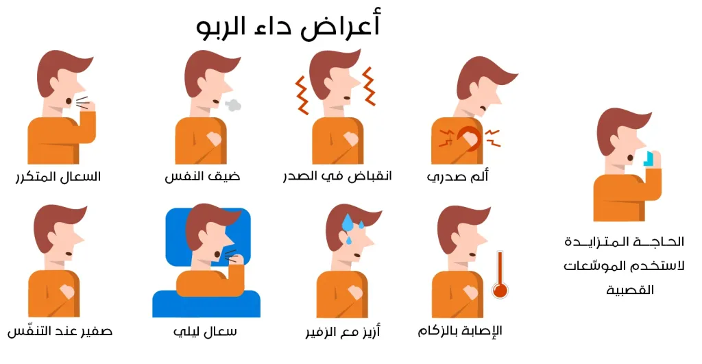 هل يستطيع مريض الربو أن يمارس الرياضة؟ استشاري أمراض الصدر يكشف الحقيقة