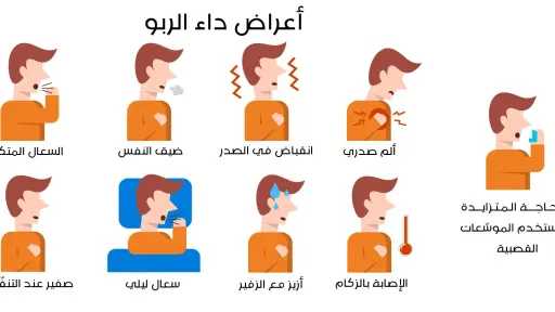 هل يستطيع مريض الربو أن...