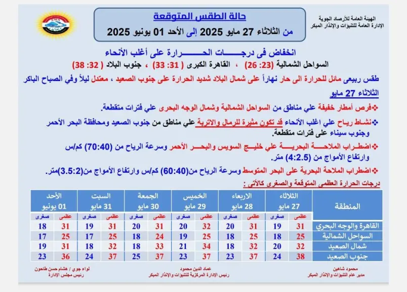 جدول الطقس