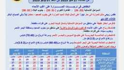 انخفاض مفاجئ في درجات الحرارة...
