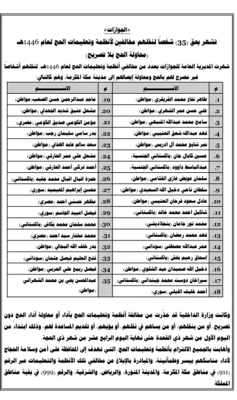 المديرية العامة للجوازات في المملكة تشهر بأشخاص مخالفين لأنظمة الحج