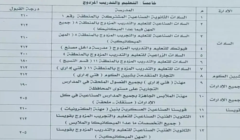 قبول الثانوية العامة
