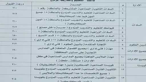 بحد أدنى 230 درجة للثانوي...