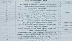 محافظات