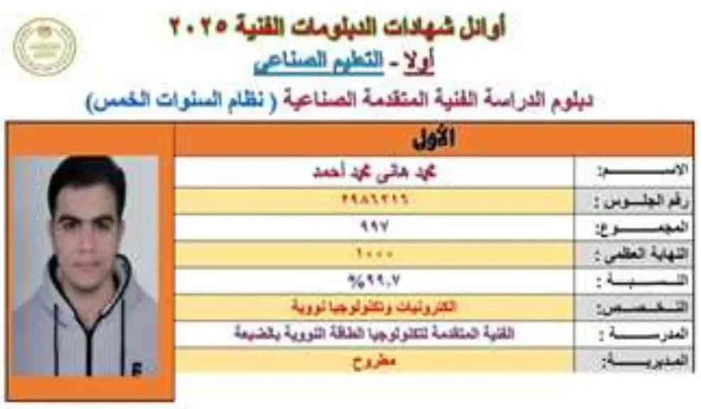 الطالب محمد هاني