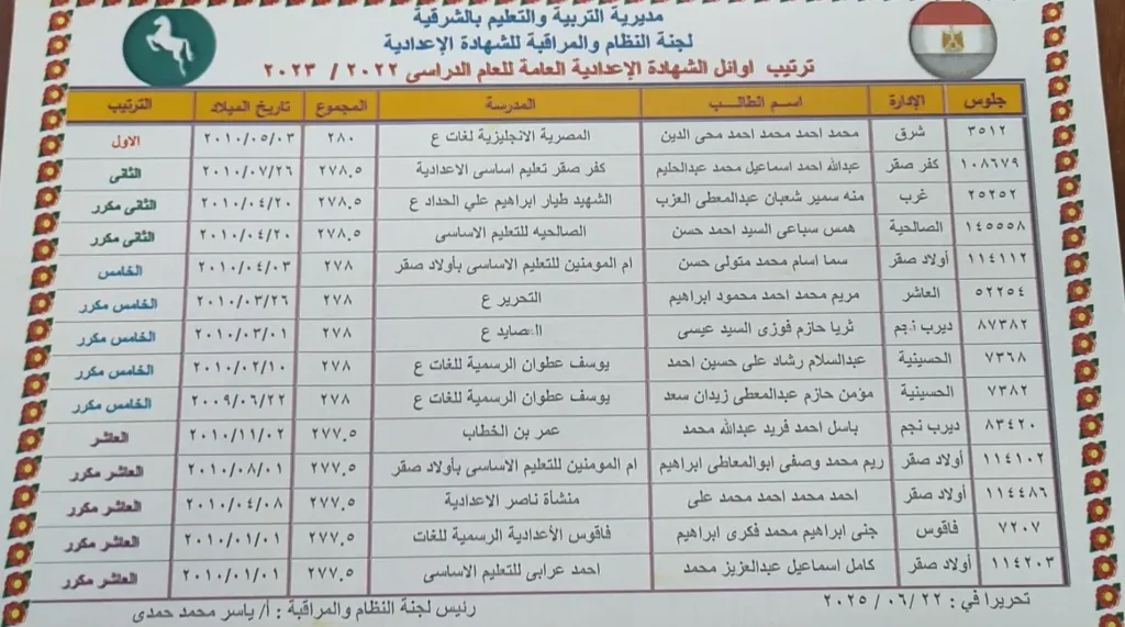 استعلم من هنا.. ظهور نتيجة تظلمات الشهادة الإعدادية 2025 بمحافظة الدقهلية (رابط مباشر للاستعلام)