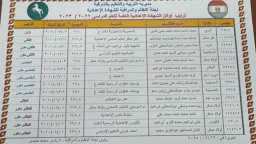 محافظات
