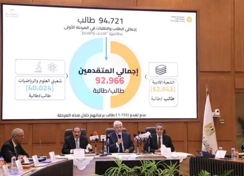 تنسيق 2025.. وزارة التعليم العالي توضح نتائج المرحلة الأولى بالنظام الحديث والقديم الدور الأول