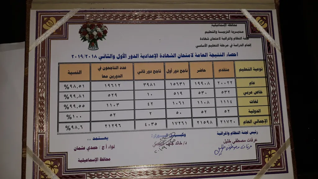 نتيجة الإعدادية