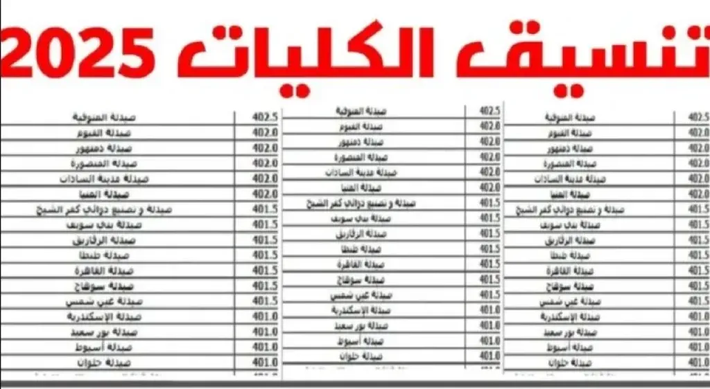 تنسيق 2025