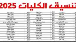 الأخبار