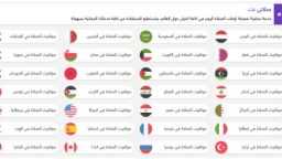 دقّة المواعيد الدينية في العصر...