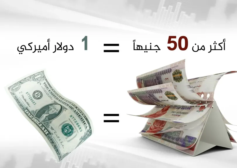 هبوط سعر صرف الدولار الأمريكي مقابل الجنيه المصري اليوم الثلاثاء 15-4-2026