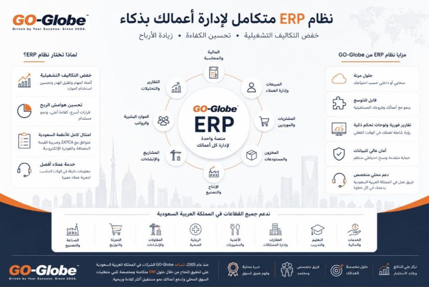 كيف يخفض برنامج تخطيط موارد المؤسسات (ERP) في المملكة العربية السعودية التكاليف التشغيلية وينمّي هوامش أرباحك