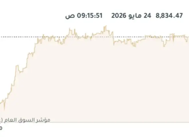 بورصة الكويت ترتفع في المستهل بدعم 11 قطاعاً