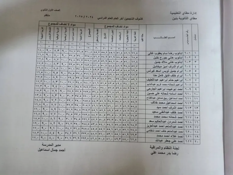 ظهرت الآن.. رابط نتيجة الصف الأول الثانوي 2026 بالدرجات كاملة برقم الجلوس