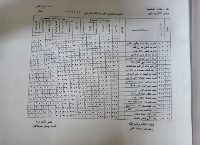 ظهرت الآن.. رابط نتيجة الصف الأول الثانوي 2026 بالدرجات كاملة برقم الجلوس