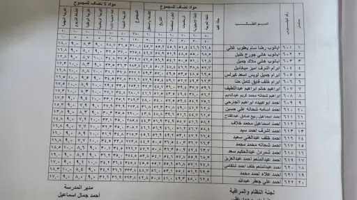 الأخبار