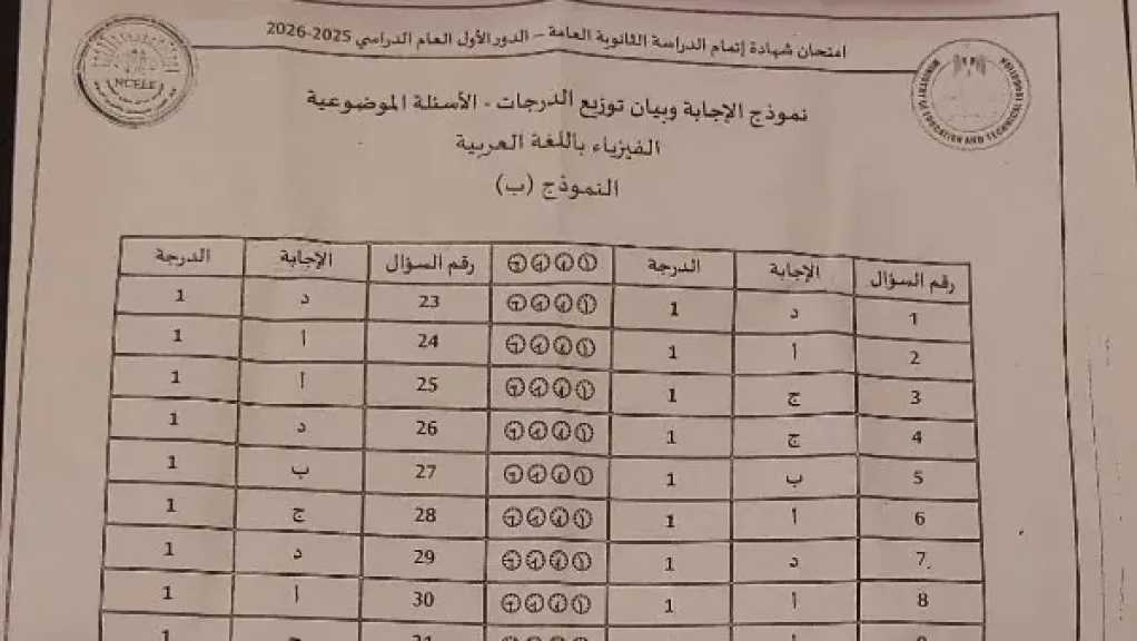الأخبار