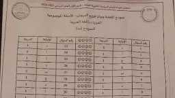 الأخبار