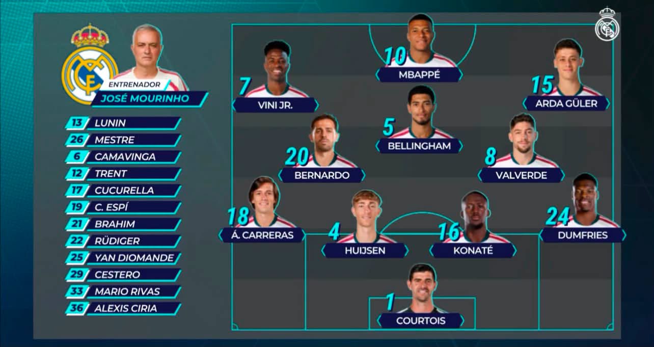 Espanyol vs Real Madrid