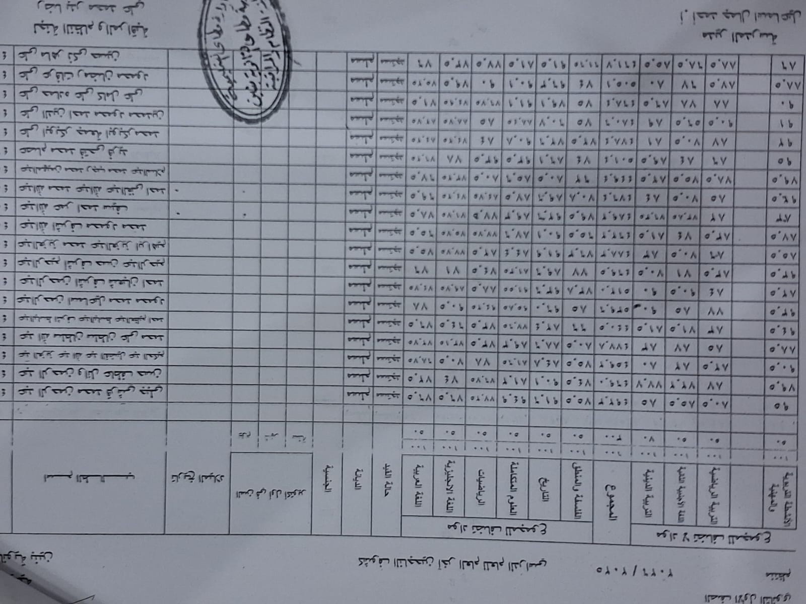 نتيجة الصف الأول الثانوي