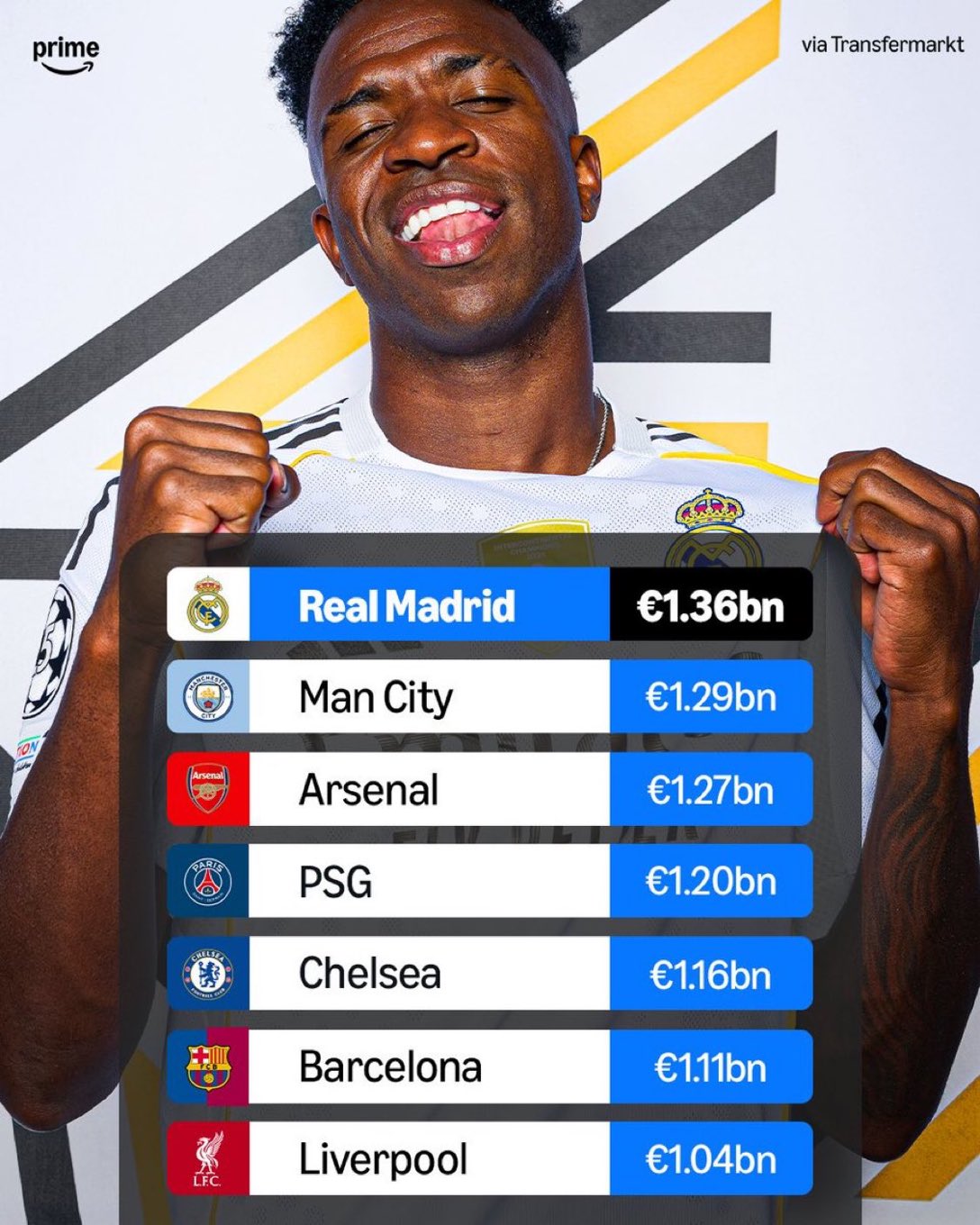 القيمة السوقية للأندية