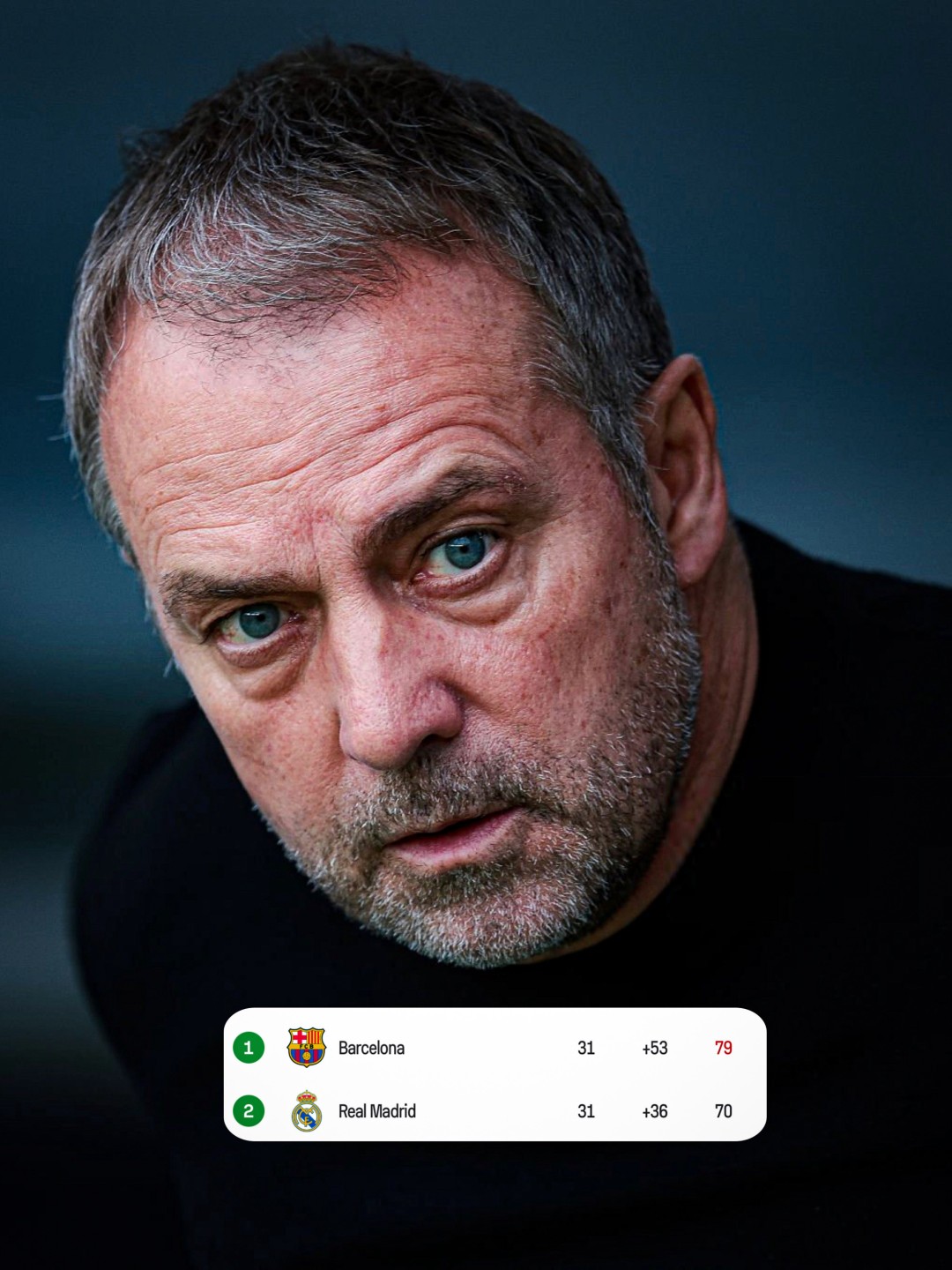 ترتيب الدوري الاسباني