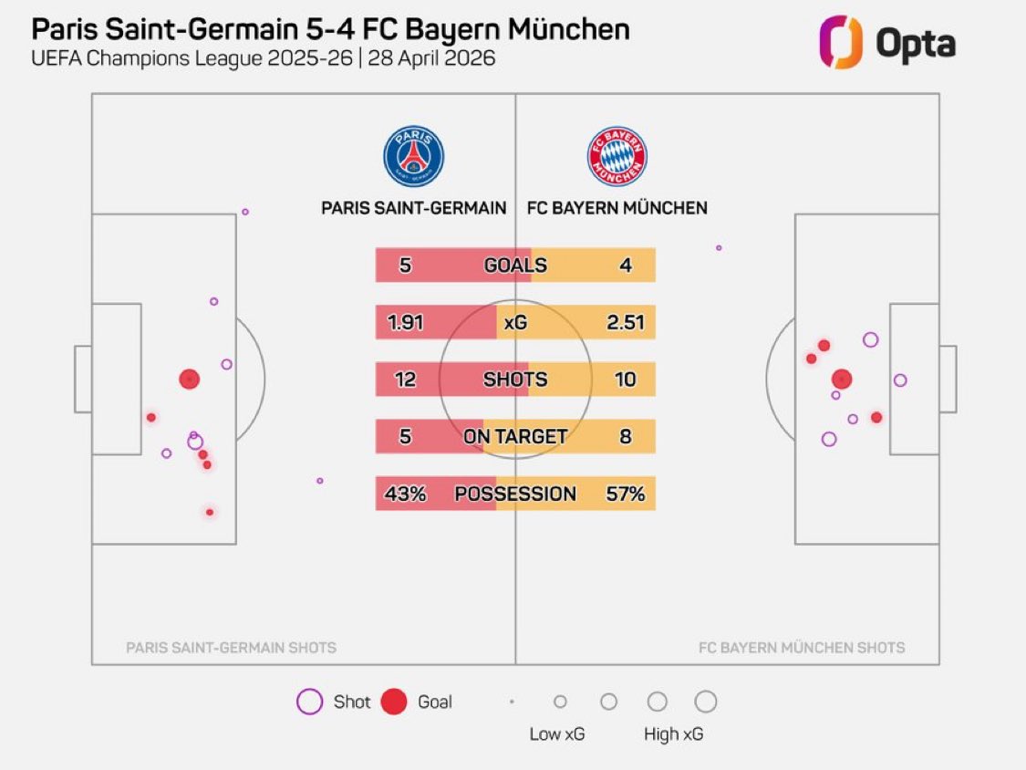 بايرن ميونخ و باريس 