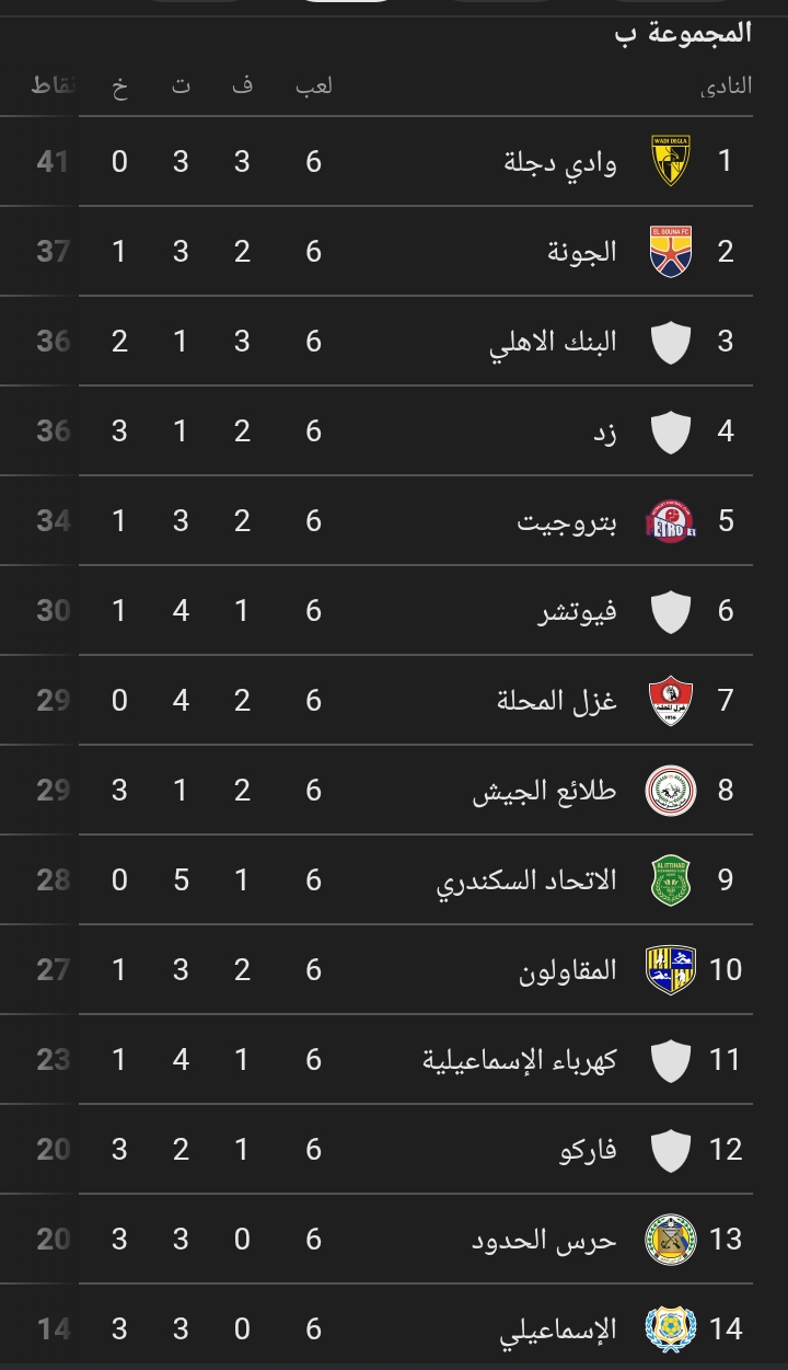 جدول ترتيب الدوري المصري 