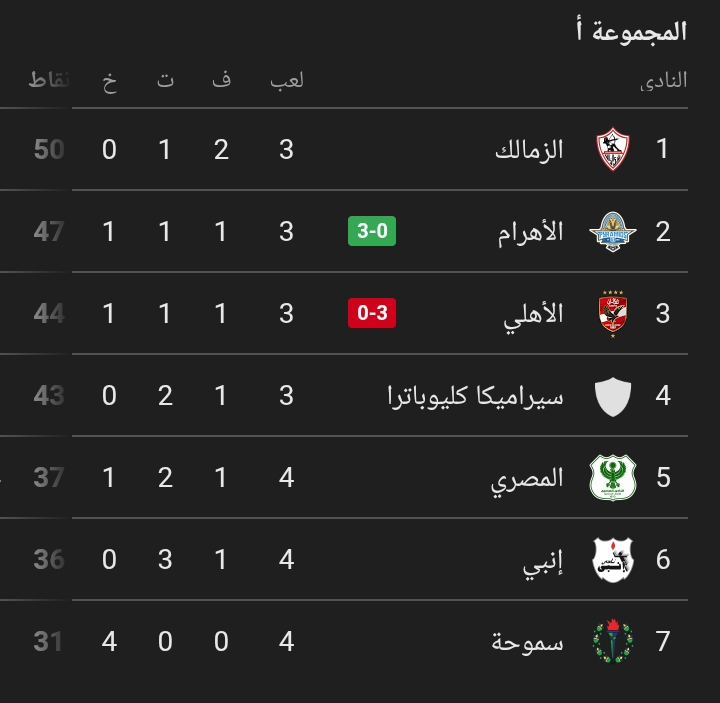 الأهلي و بيراميدز 