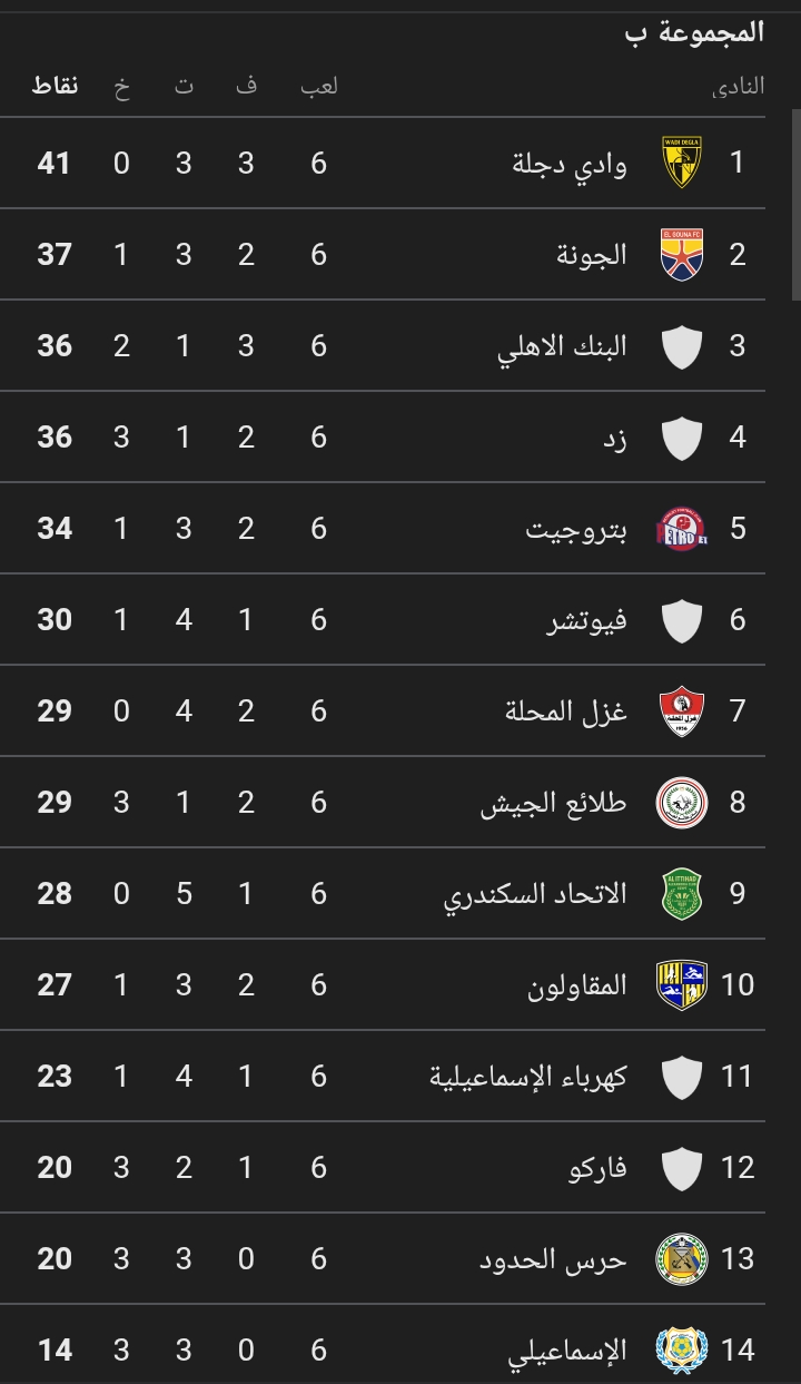 ترتيب الدوري المصري 