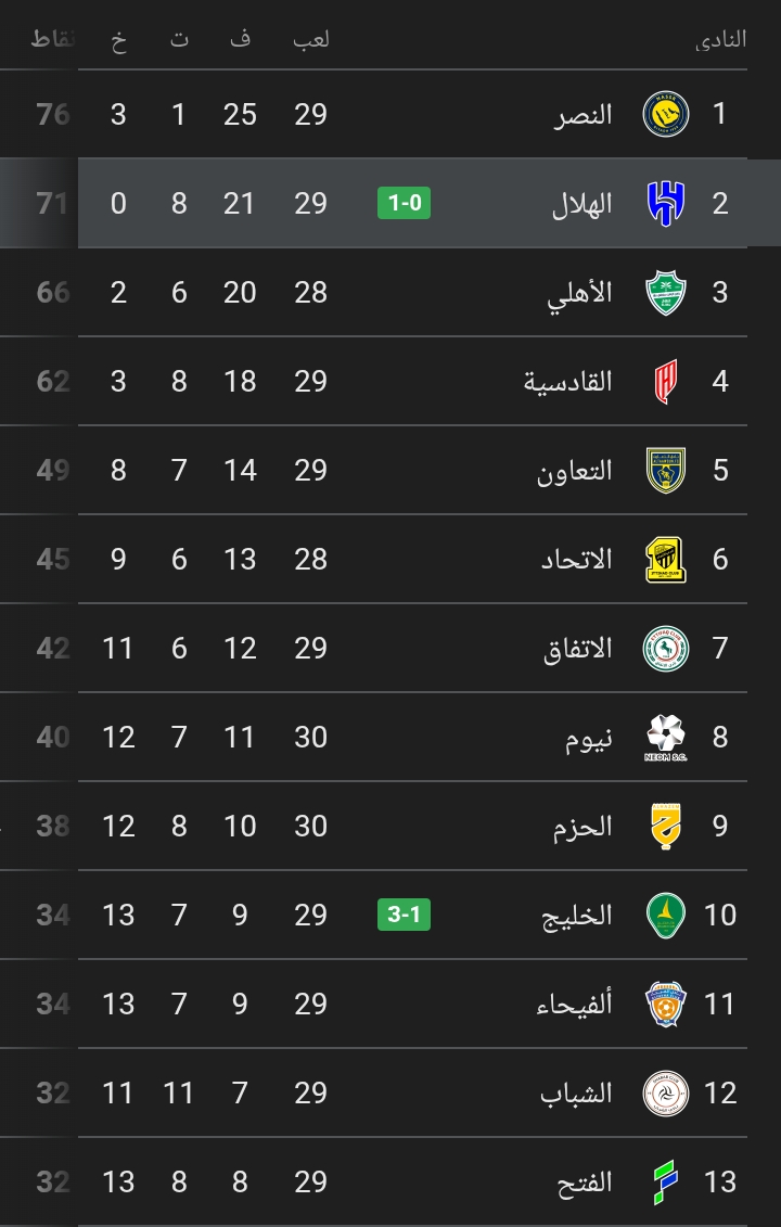 الهلال وضمك