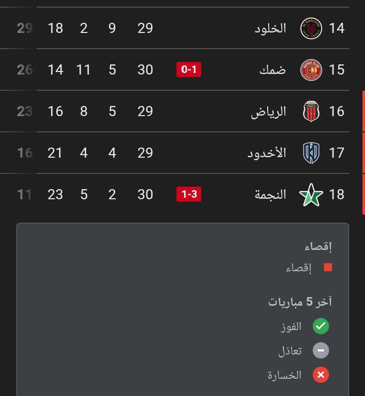 ترتيب الدوري السعودي 