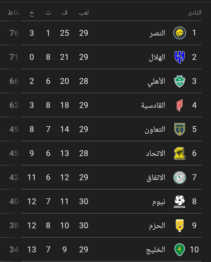 ترتيب الدوري السعودي 