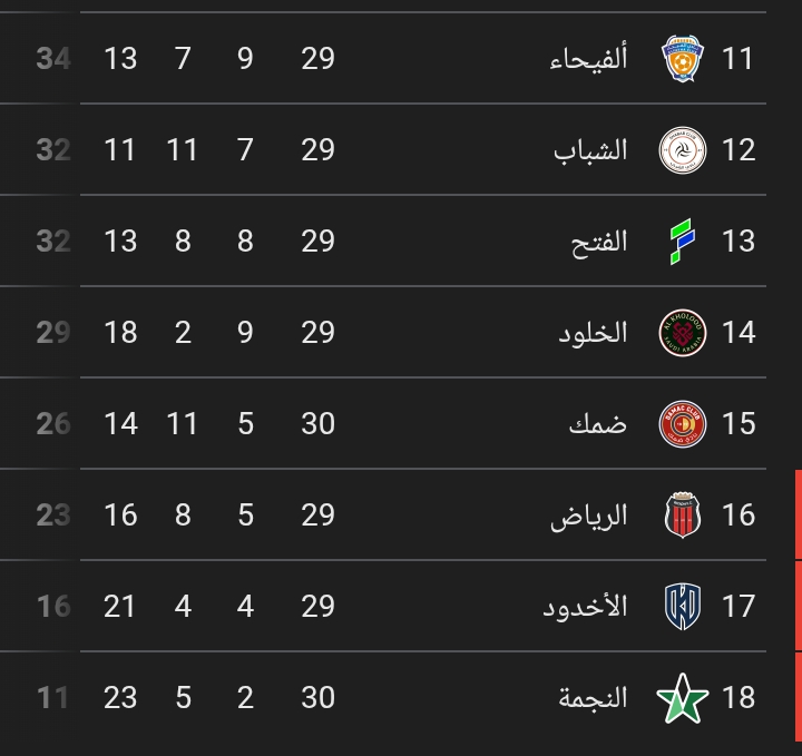 ترتيب الدوري السعودي 
