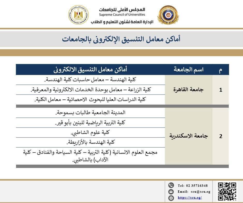 أماكن معامل الحاسب الآلي