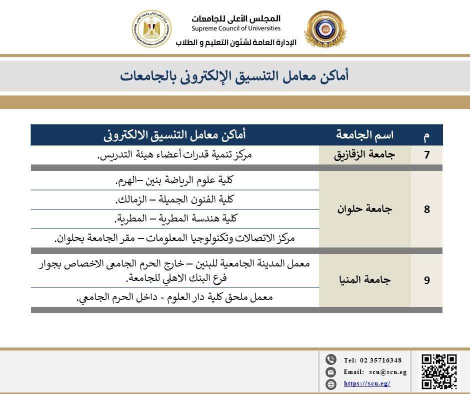 أماكن معامل الحاسب الآلي
