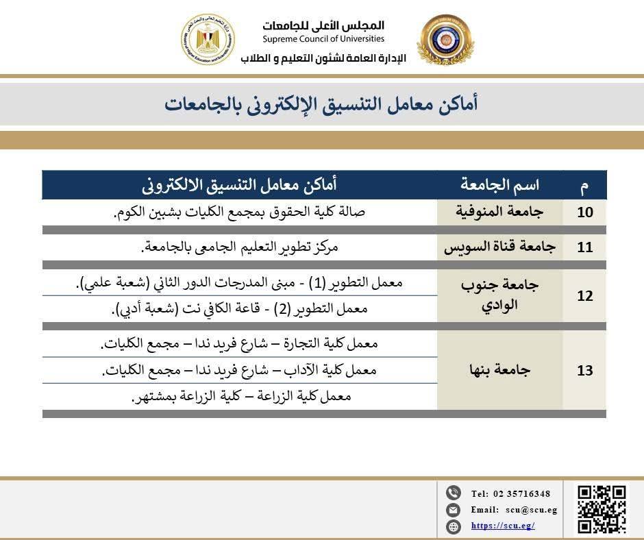أماكن معامل الحاسب الآلي